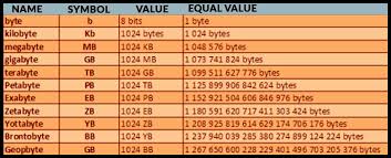 51200 Kb Is How Many Mb