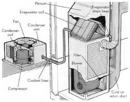 Ac Parts Diagram Central Air Conditioners Central Air Appliance Repair