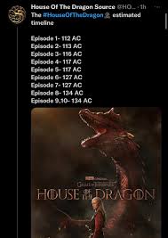 Show timeline : rHouseOfTheDragon