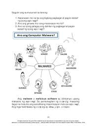 K To 12 Grade 4 Learner S Material In Epp Q1 Q4 12th Grade Learners Grade