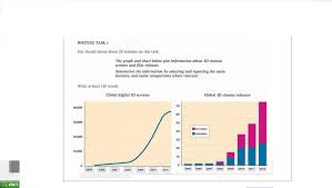 the graph and chart below give information about 3d cinema