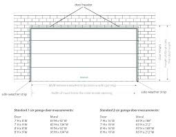 Door Sizes Chart Kevian Co