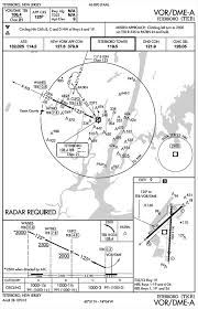Circling Approach Area