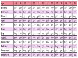 42 punctilious gender prediction chart for twins