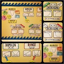 Algebra 2 Word Wall Print And Digital Quadratics Math Word Walls Algebra