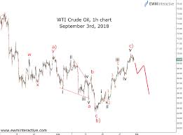 wti crude oil and the case against top bottom picking ewm