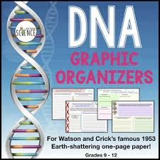 Dna Informational Text Printable And Digital Distance Learning Informational Text Teaching Resources Graphic Organizers