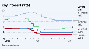 Deceased accounts and legal block accounts. Malaysia S Central Bank Raises Interest Rates Wsj