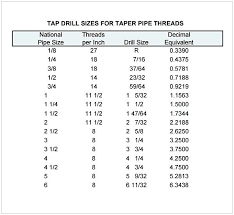 Tap Thread Size Chart Drill Index Chart Unc Bolt Size Chart