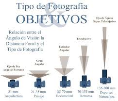 Maybe you would like to learn more about one of these? A Continuacion Publicamos Un Tutorial Escrito Por El Fotografo Felipe Passolas Acerca Del Los Objeti Objetivos Fotografia Fotografia Tutorial Fotografia Basica