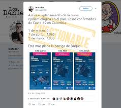 Distribución de casos de coronavirus en colombiabogotá no para de crecer en contagios y al día de hoy suma 1'058.524 casos, seguida de antioquia, valle del cauca, atlántico y cundinamarca. Matador Y La Confusion Sobre La Idea De Aplanar De La Curva Colombiacheck