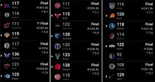 طرفداری - بسکتبال NBA | حال و آینده لیگ برای این آدم فضایی است