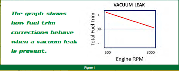 Gears Magazine Put Fuel Trim To Work For You