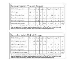 Dosing Guide For Childrens Medicine Handmade In The Heartland