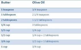 Baking With Olive Oil Instead Of Butter Chocolate Chip Cookies Baking With Olive Oil Baking Without Butter Butter Chocolate Chip Cookies
