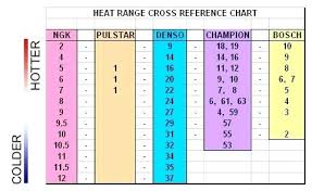 27 Organized Cross Reference Spark Plugs Chart