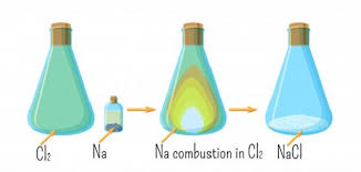 مركبات الصوديوم موضوع