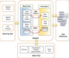 An Architecture For Big Data In Business Environment Download Scientific Diagram