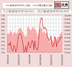 Search for text in url. åå½ˆæŒ‡æ¨™ 5 29 å¤§ç›¤èžè³‡ç¶­æŒçŽ‡ é¤˜é¡å¢žæ¸› Jobè³ˆä¹žæ•— éœ€è¦é€Ÿç®—æ³•è«‹çœ‹å…§æ–‡ç¬¬2é»ž æ³•æ„phigroup ç—žå®¢é‚¦