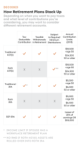 How To Plan For Retirement When You Dont Have A 401k