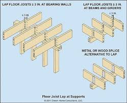 Related Image Floor Framing Flooring Home Repair