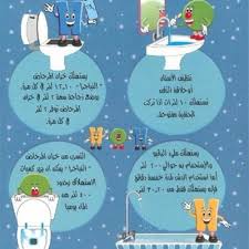 ترشيد المياه Saudiengsw Twitter