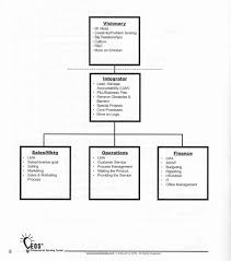 accountability chart chicago family business council