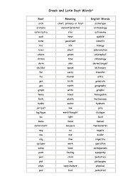 The Image Provides A Chart Of Greek Latin Root Words That