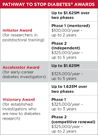 Pathway To Stop Diabetes The American Diabetes