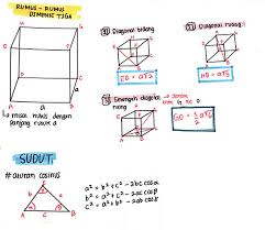 Maybe you would like to learn more about one of these? Rumus Cepat Dimensi Tiga Kelas 12 Masnurul