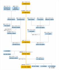 役員と組織 株式・株主 従業員構成 人材の育成 福利厚生 南海電鉄のあらまし 52 54 58 68 74 76 78 82 88 90 92 96 98 100 102 104 106 路線図 æ²¿é© æ­´å² ä¼æ¥­æƒ…å ± äº¬æµœæ€¥è¡Œé›»é‰„ Keikyu
