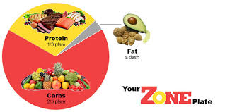 zone diet nutrition at crossfit crescent crossfit