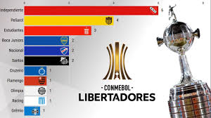 Check out copa sudamericana results and fixtures. Copa Libertadores Winners 1960 2019 Youtube