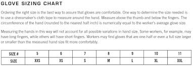 ansell sol vex unsupported nitrile gloves chemical