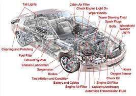 pin on automotive