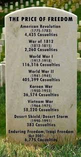 America S Wars And The Casualties That Resulted History Words Memorial Day