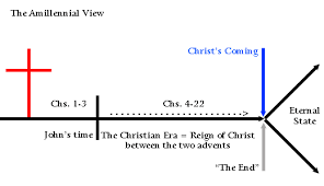 Ancientpath Net Masons Notes Revelation Part 2 Of 4