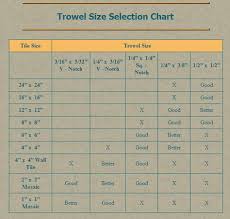 Trowel Size Selection Chart How To Lay Tile Chart Tiles