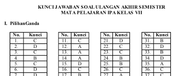 Halaman 53 ipa kelas 7 brainly co id. Kunci Jawaban Soal Ipa Kelas 7 Semester 1