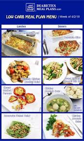 Diabetic Meal Plan Menu Week 4 2 18 Diabetic Meal Plan Meal Planning Meals
