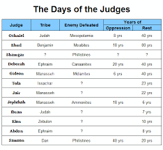 Pin By Juanita Hobbs On Church Christianity Bible Study Scripture Study Understanding The Bible