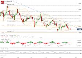 euro currency volatility eu elections highlight eur crosses