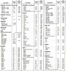 12 13 Autolite Heat Range Chart Lasweetvida Com