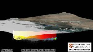 All About Earthquakes And Volcanoes Department Of Earth Sciences