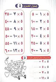 صور جدول الضرب 2021 وطرق سهلة الحفظ للطباعة multiplication multiplication table words