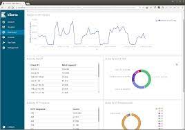Monitoring Alfresco Access Logs Analyzing Tomcat Log Access Data With Docker Elk Resources Zylk