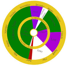 These kind of names are known as calendar dates. Liturgical Calendar Chart Christ The Redeemer