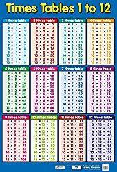 Free Printable Multiplication Tables Times Table Charts Helping You To Teach Times Tables Multiplication Table Printable Multiplication Times Tables