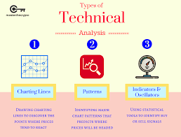 Guide To Cryptocurrency Trading Basics Introduction To