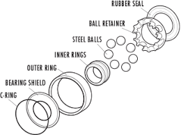 Skateboard Bearings Buying Guide Warehouse Skateboards